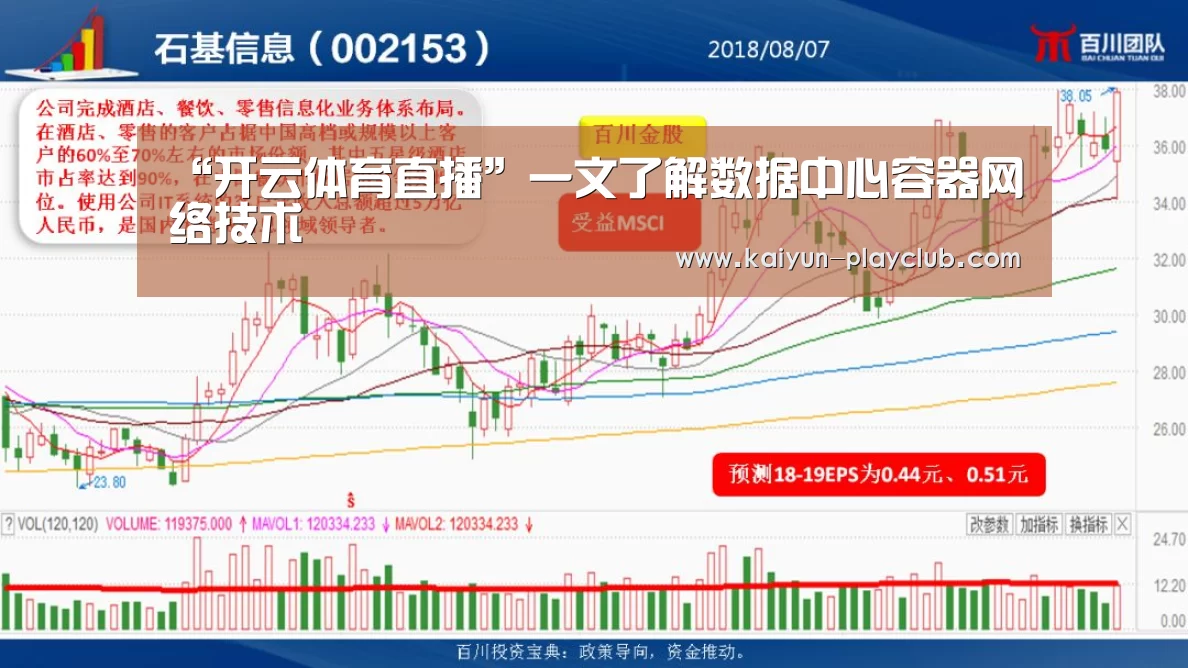 “开云体育直播”一文了解数据中心容器网络技术(图1) 开云体育直播